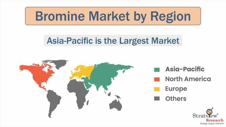 Bromine Market by Region